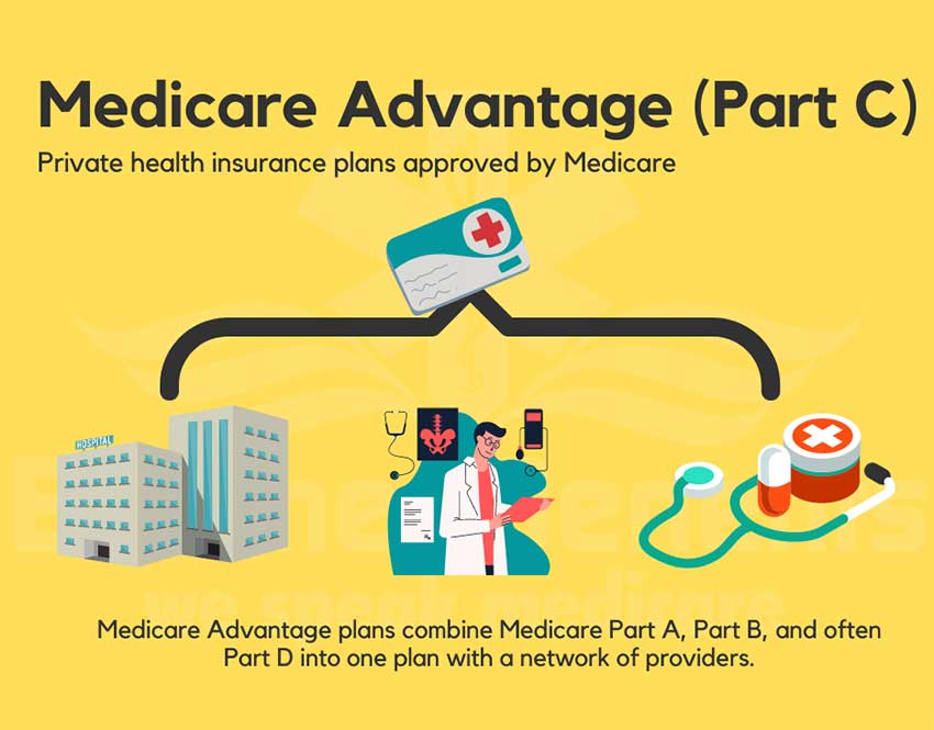 Medicare-advantage-facts
