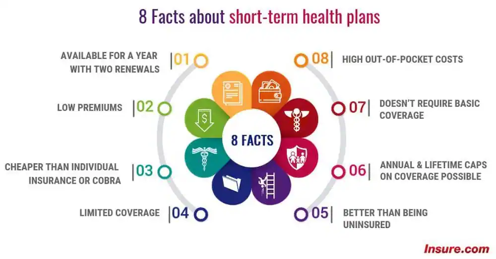 Short-term-health-plan